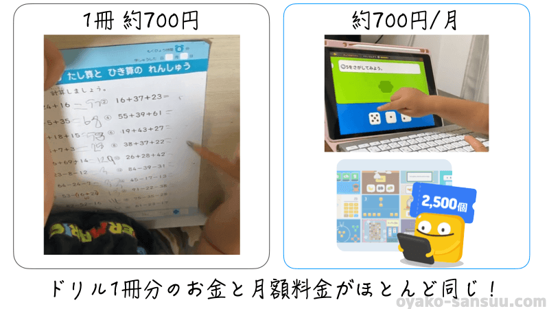 一般的な計算ドリルとトドさんすうの料金の比較画像