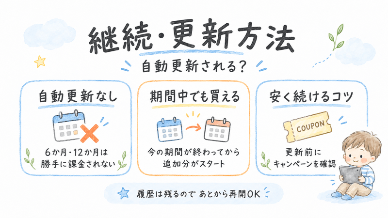 トドさんすうの継続・更新方法