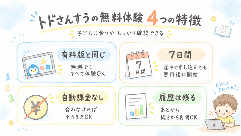 トドさんすうの無料体験4つのポイントまとめ画像