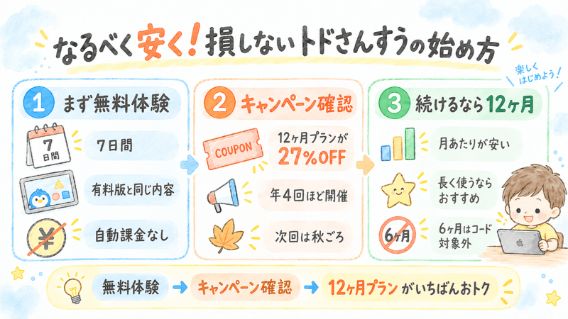 トドさんすうを一番安く損しない進め方亞mトメ画像