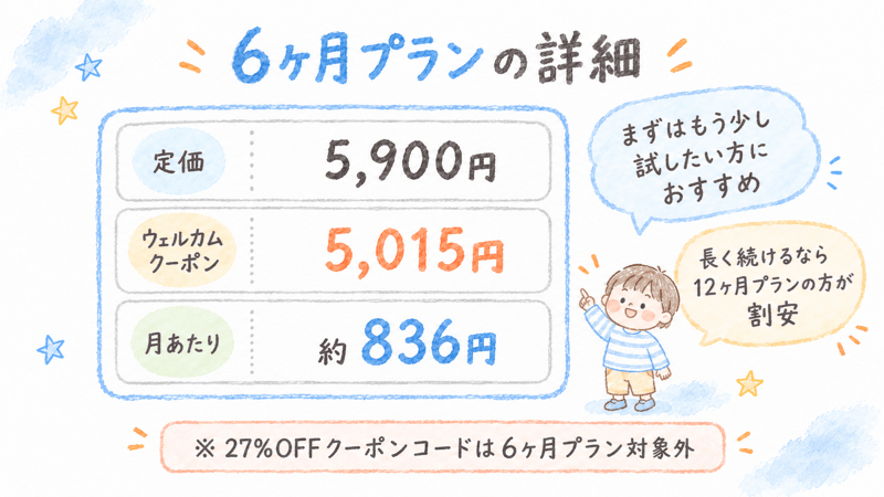 トドさんすうの6ヶ月プランまとめ画像