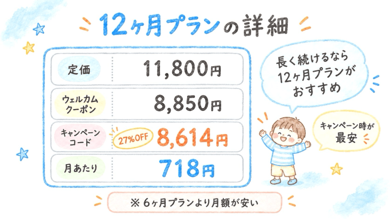 トドさんすうの12ヶ月プランまとめ画像