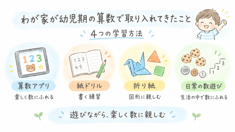 わが家が取り入れた４つの算数学習方法
