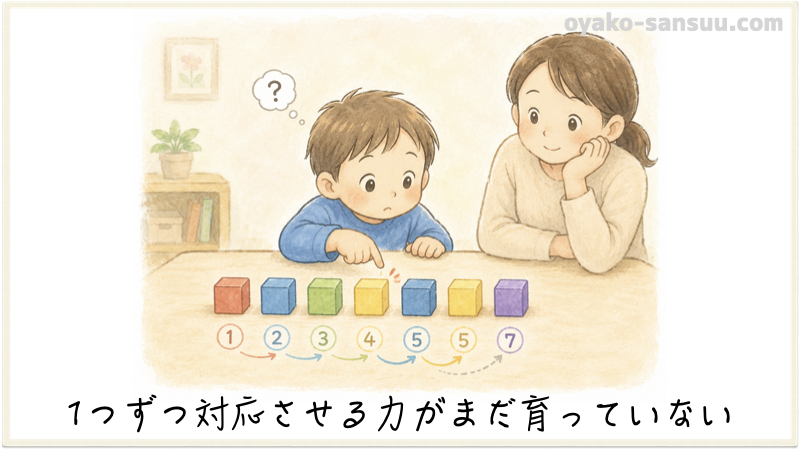 数を理解していない原因：１つ１つ対応させる力がまだ育っていない