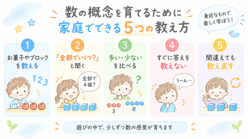 幼児の数の概念を育てるために家庭でできる5つの教え方をまとめた画像