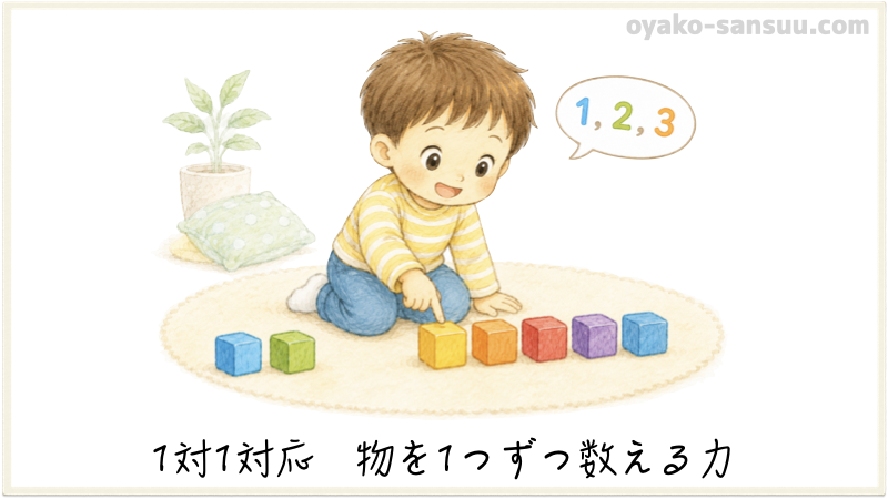 １体１対応を説明した画像