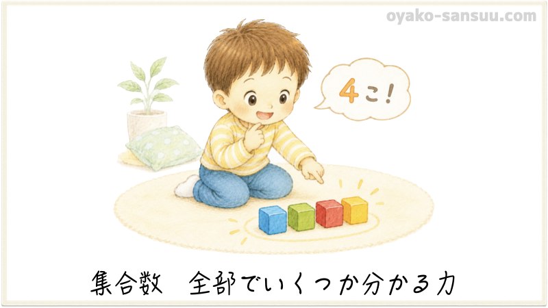 合計を説明した画像