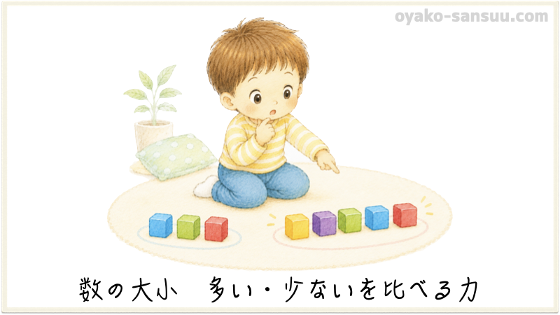 数の大小を説明した画像
