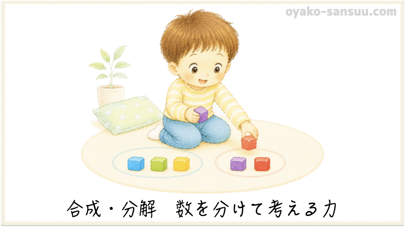 合成や分解を説明した画像