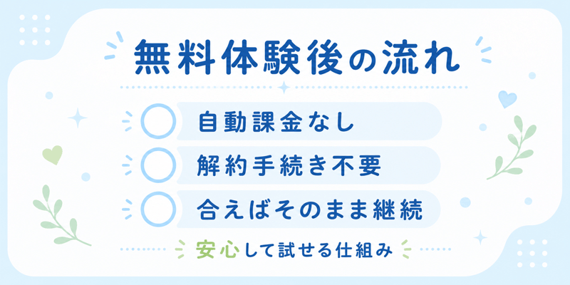 トドさんすう無料体験後の流れ｜自動課金なし・解約手続き不要・合えばそのまま継続