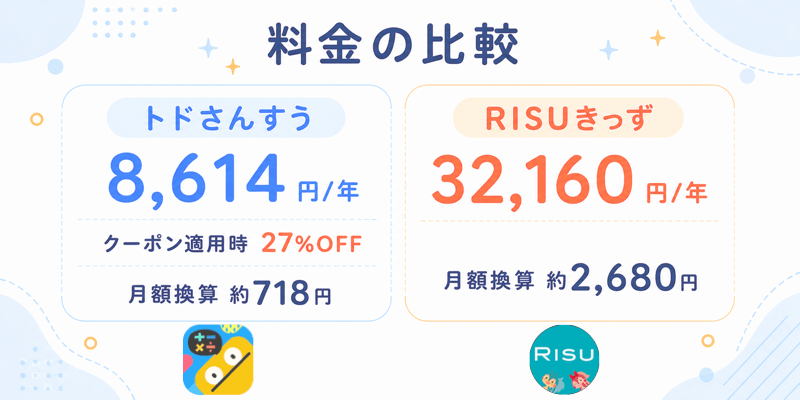 トドさんすうとRISUきっずの料金比較|年間8,614円 vs 32,160円