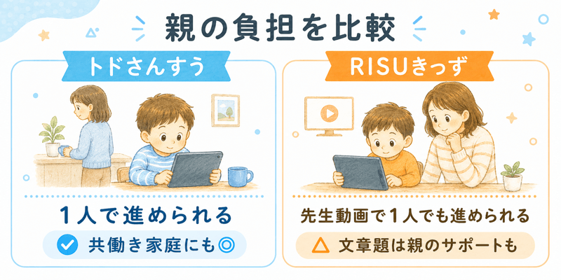 トドさんすうとRISUきっずの親の負担比較|1人で進める vs 先生動画