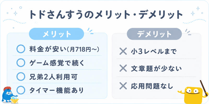 トドさんすうのメリット・デメリット|料金安い・ゲーム感覚・小3まで