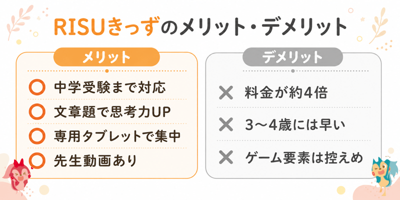 RISUきっずのメリット・デメリット|中学受験対応・料金高め