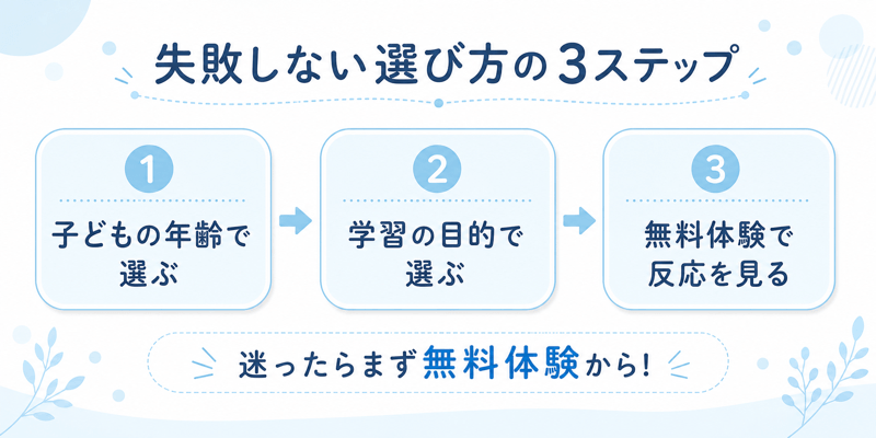 失敗しない教材選びの3ステップ|年齢→目的→無料体験