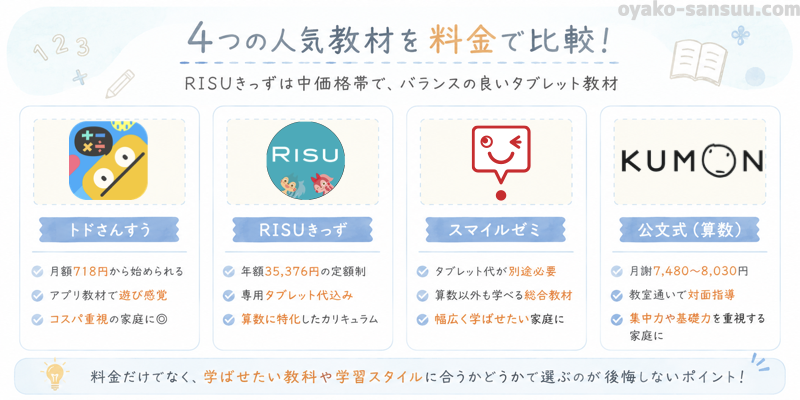 RISUきっず・トドさんすう・スマイルゼミ・公文式の料金や特徴を比較するための図解