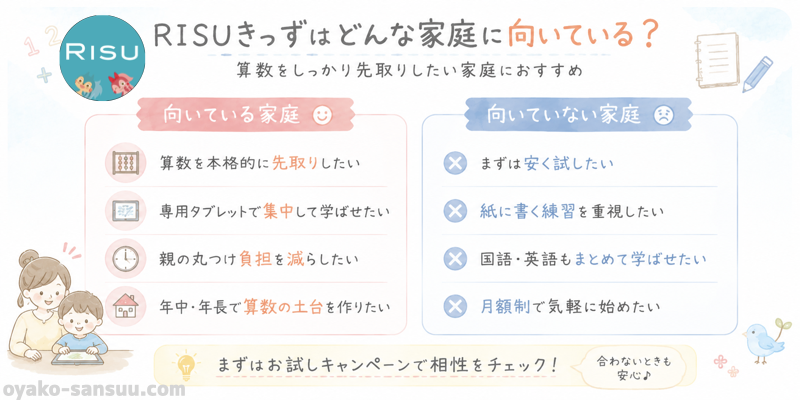 RISUきっずが向いている家庭と向いていない家庭を比較した図解