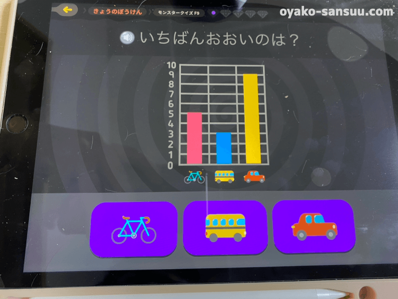 トドさんすうのレベルFのデータ問題の実際の画像