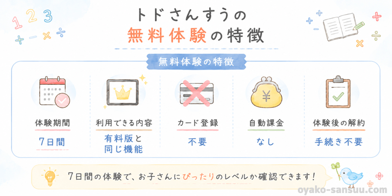 トドさんすうの無料体験の特徴