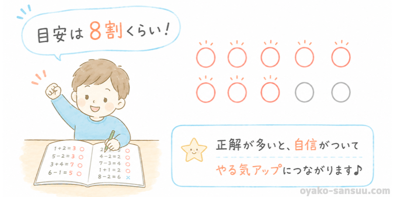 トドさんすうのレベルの選び方：正解できる問題の数が8割程度であること