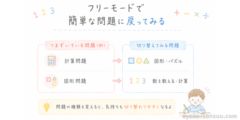 トドさんすうのレベルが難しい時の対処法：フリーモードで簡単な問題に戻ってみる