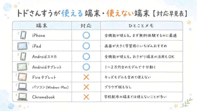トドさんすうが使用できる・使用できない端末一覧画像