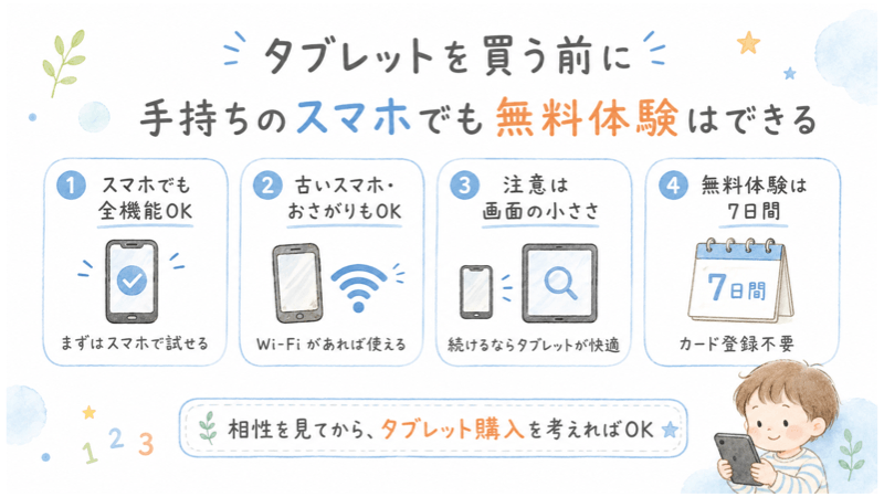 トドさんすう用のタブレットを買う前にスマホで無料体験