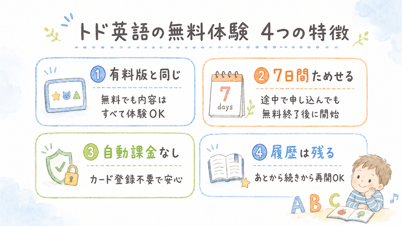 トド英語の無料体験4つの特徴