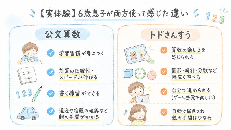 公文算数とトドさんすうを６歳児が実際に使って感じた特徴まとめ
