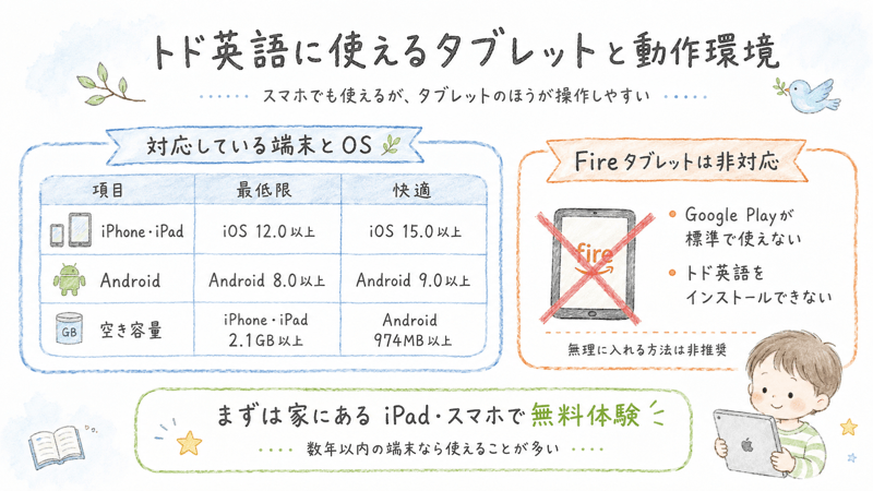 トド英語に使えるタブレットの特徴まとめ